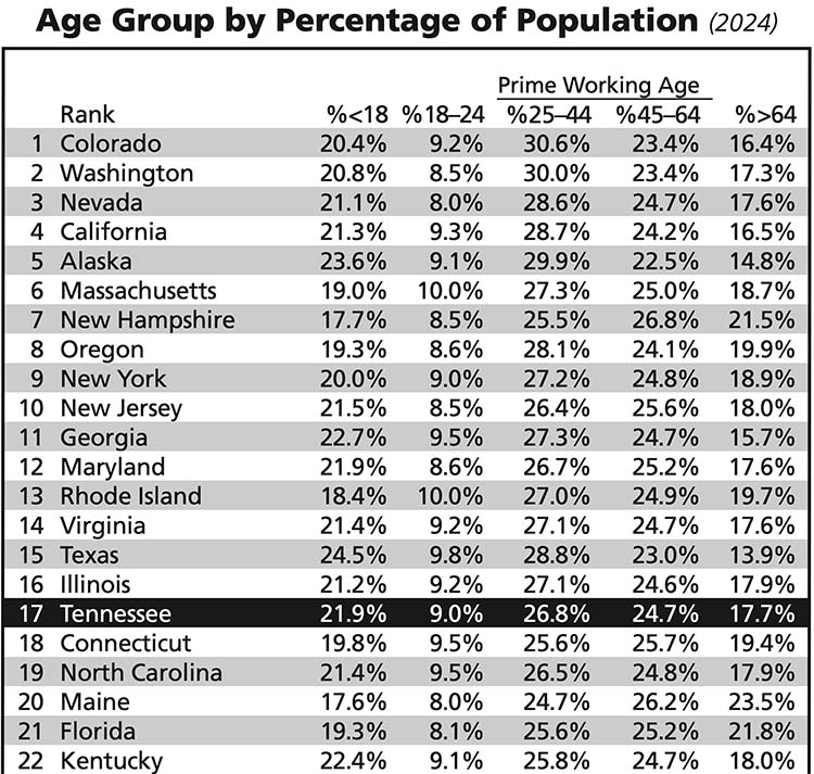 red book age group
