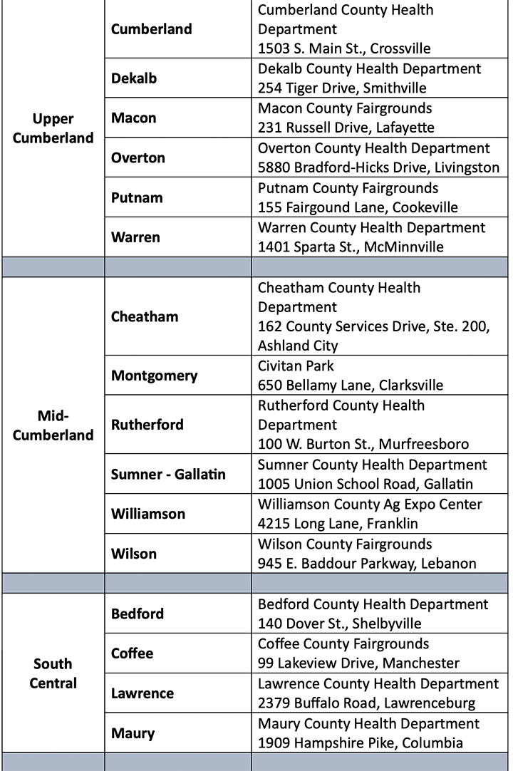 tennessee covid-19 testing centers