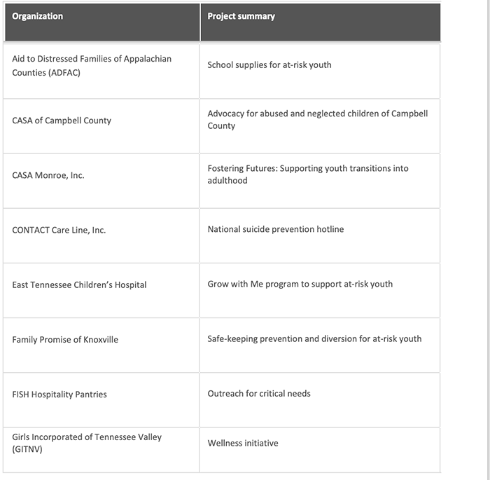 cns grants