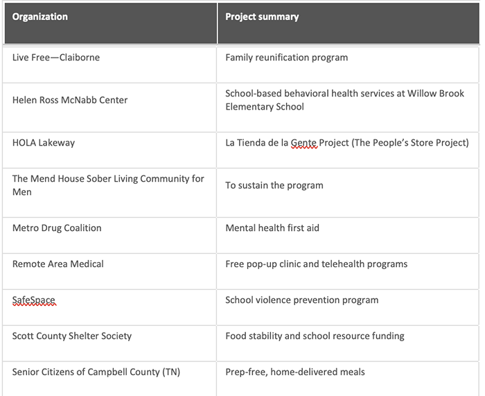 cns grants