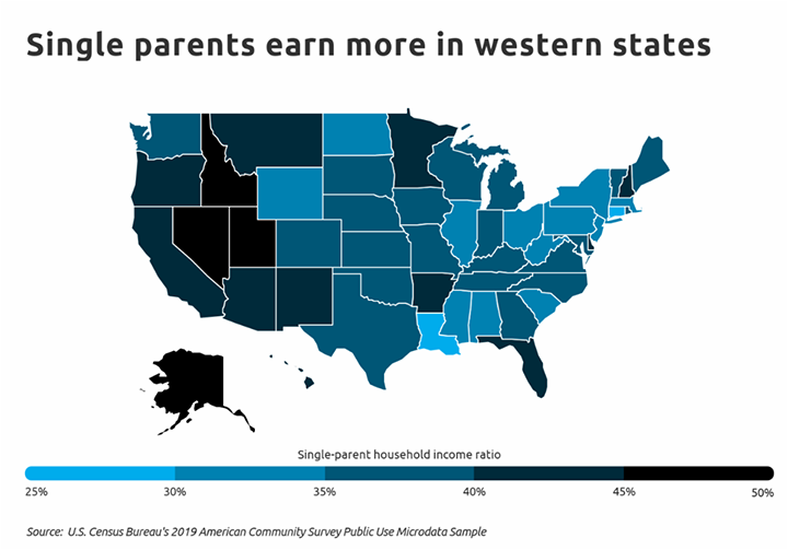 single parents earn more in western states