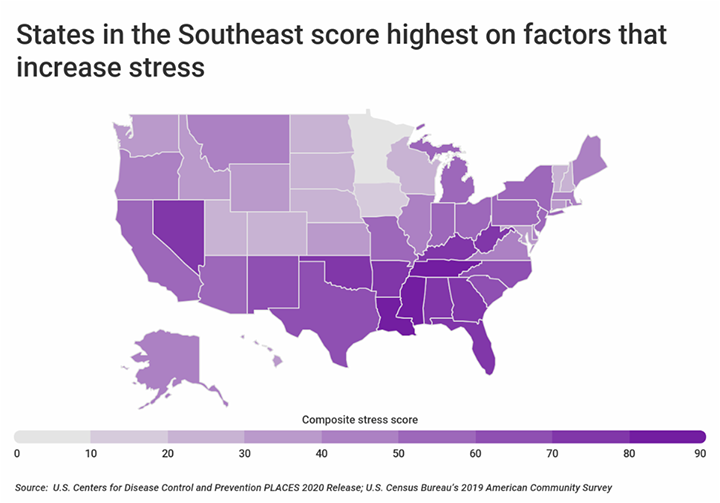 state stress scores