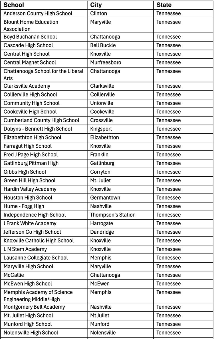 national science bowl