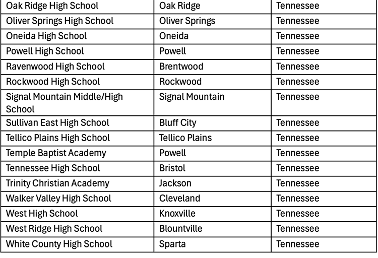 national science bowl