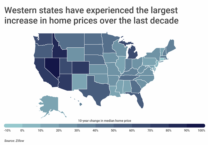 median home price moscow idaho