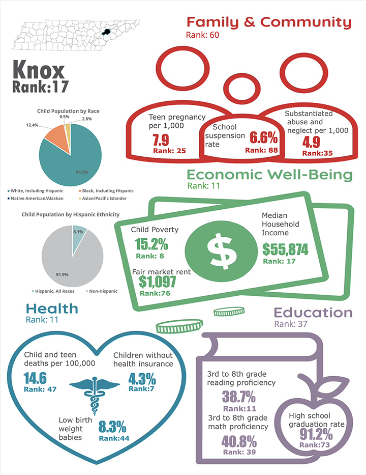 child well being knox county