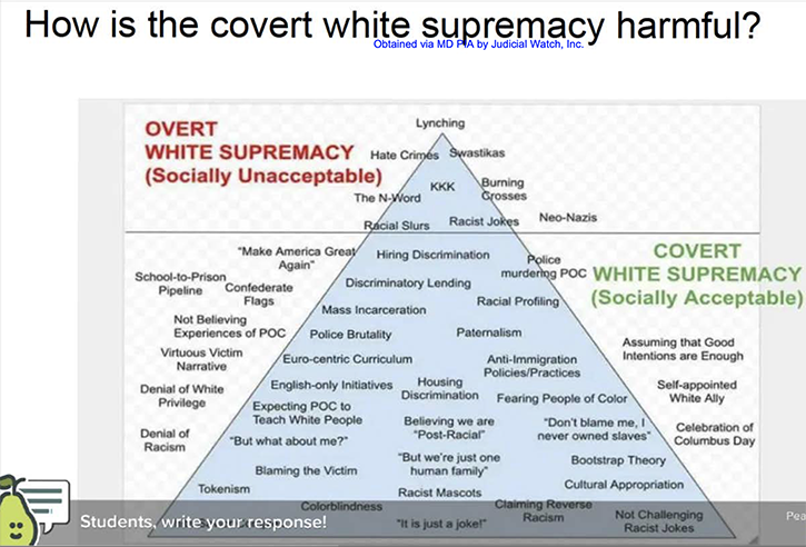 covert white supremacy