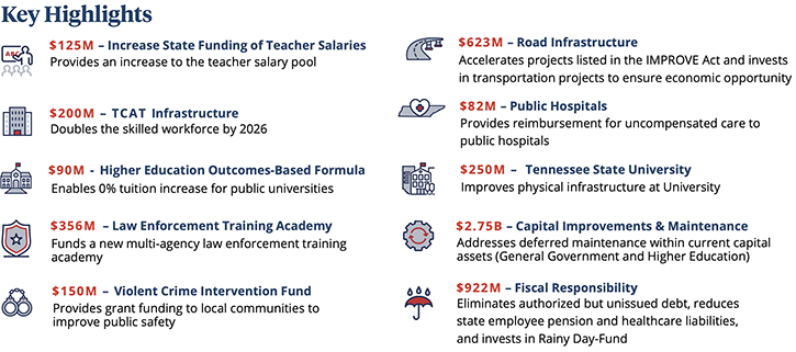 tennessee budget highlights
