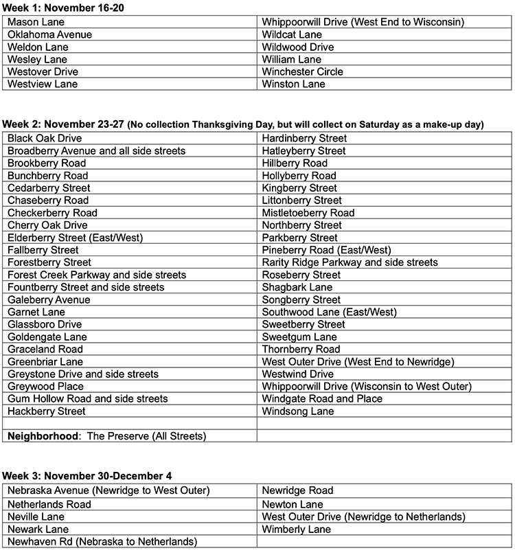 Oak Ridge leaf pickup schedule
